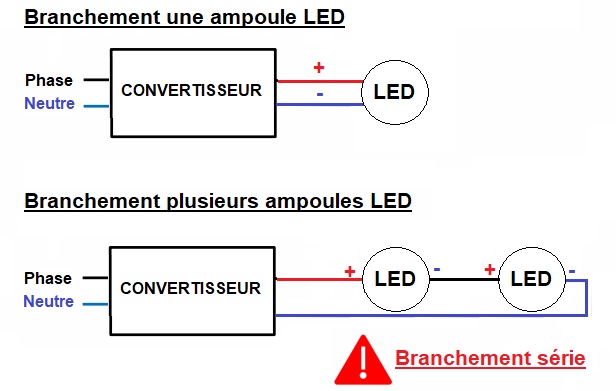 Branchement ampoules LED sur driver