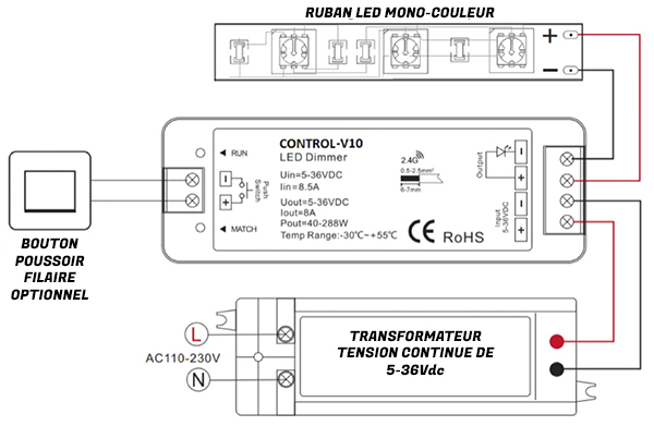 Variateur Ruban LED