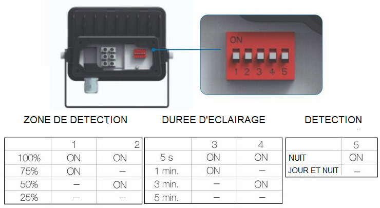 Réglage détecteur